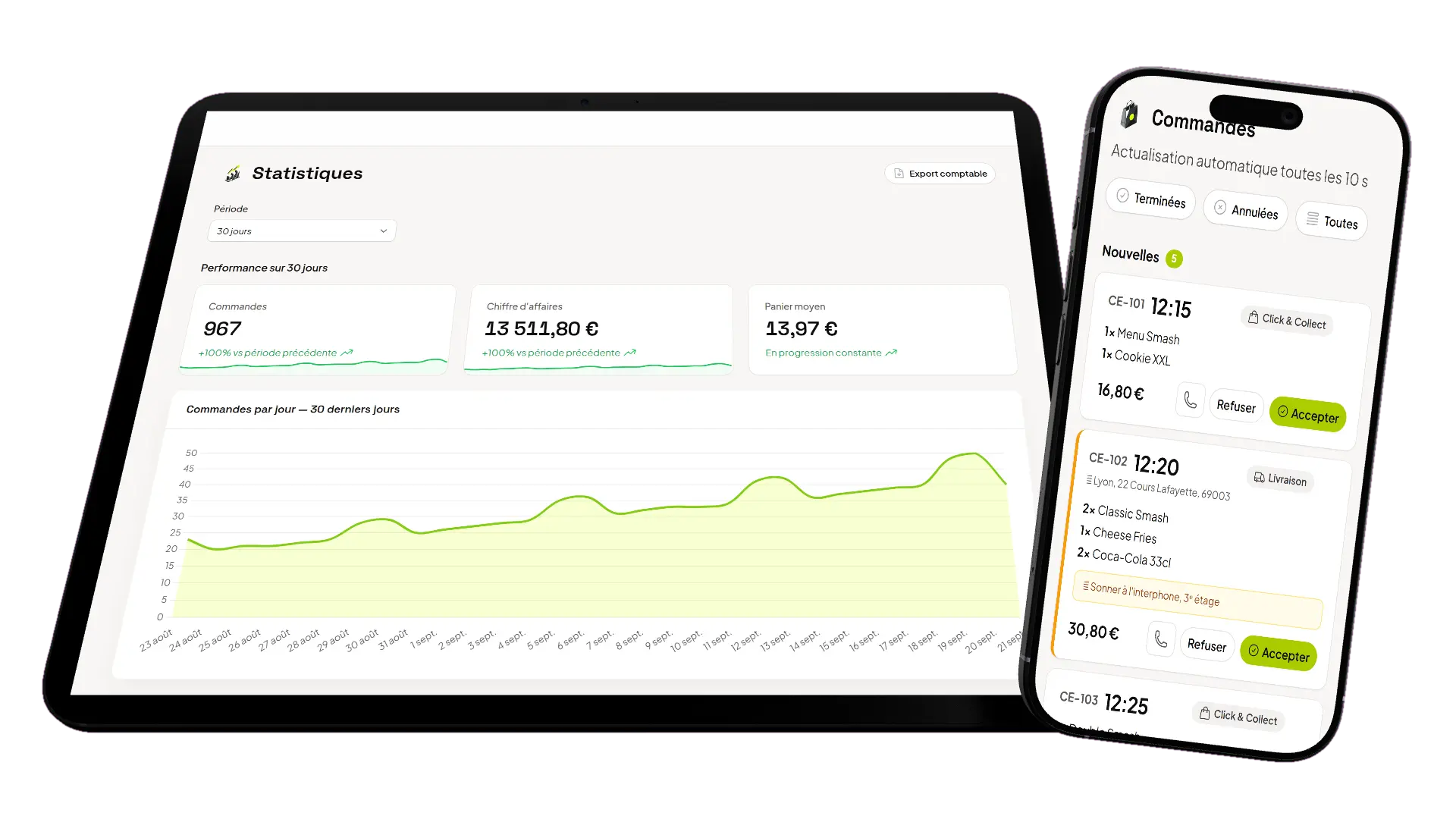 Le tableau de bord Click & Eat affich&eacute; sur une tablette et un iPhone